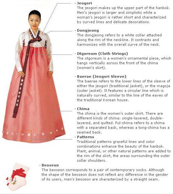 korean What fashion is