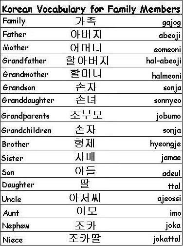 Binderup recommends How to say handsome in korean