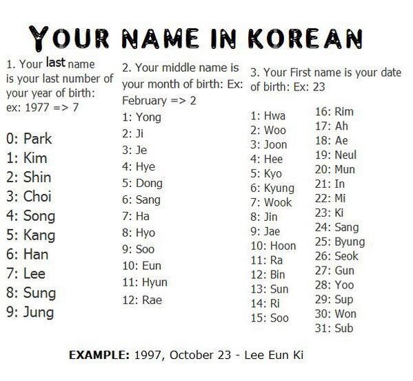 in What my korean name