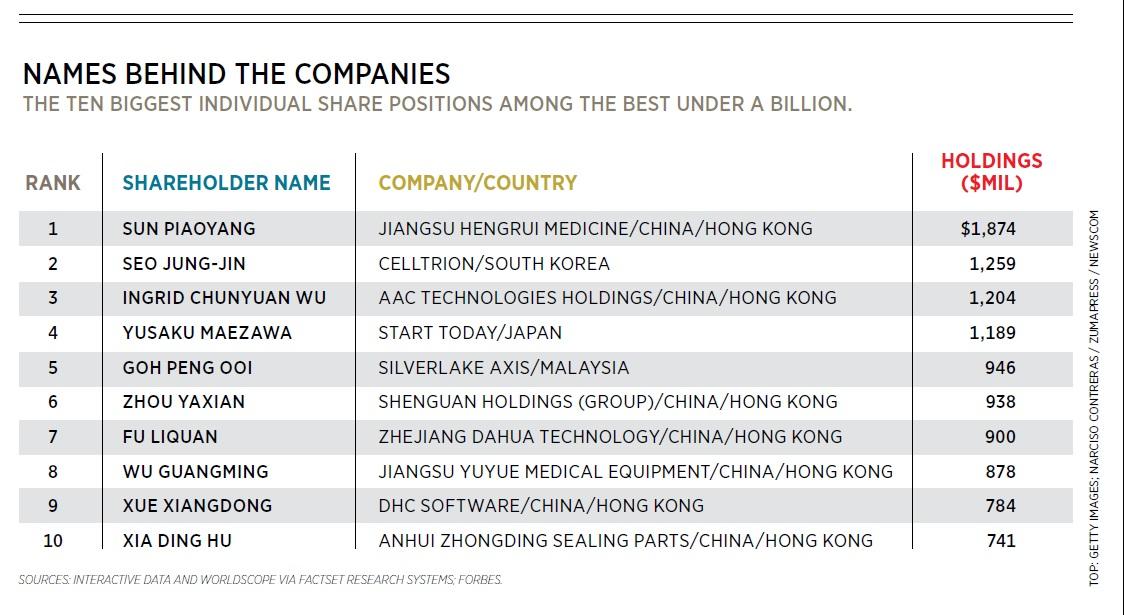 asian drug of companies Listing