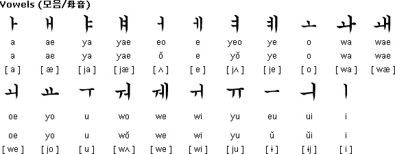 alphabet korean I in