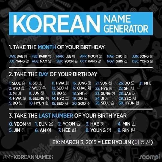 in What my korean name