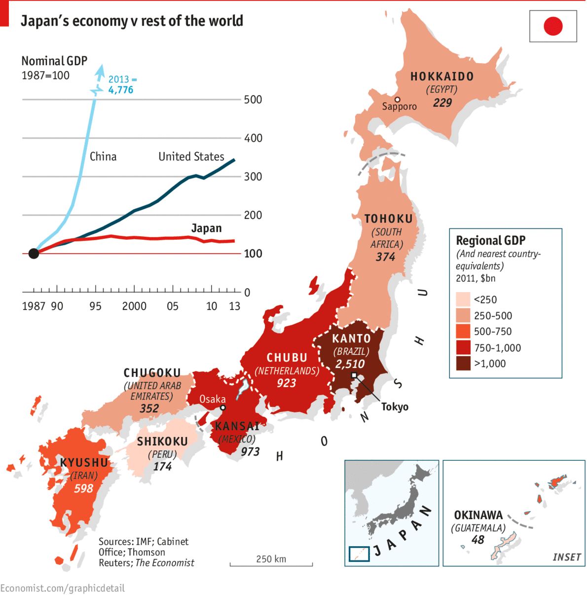 and cencis Japan analysis china