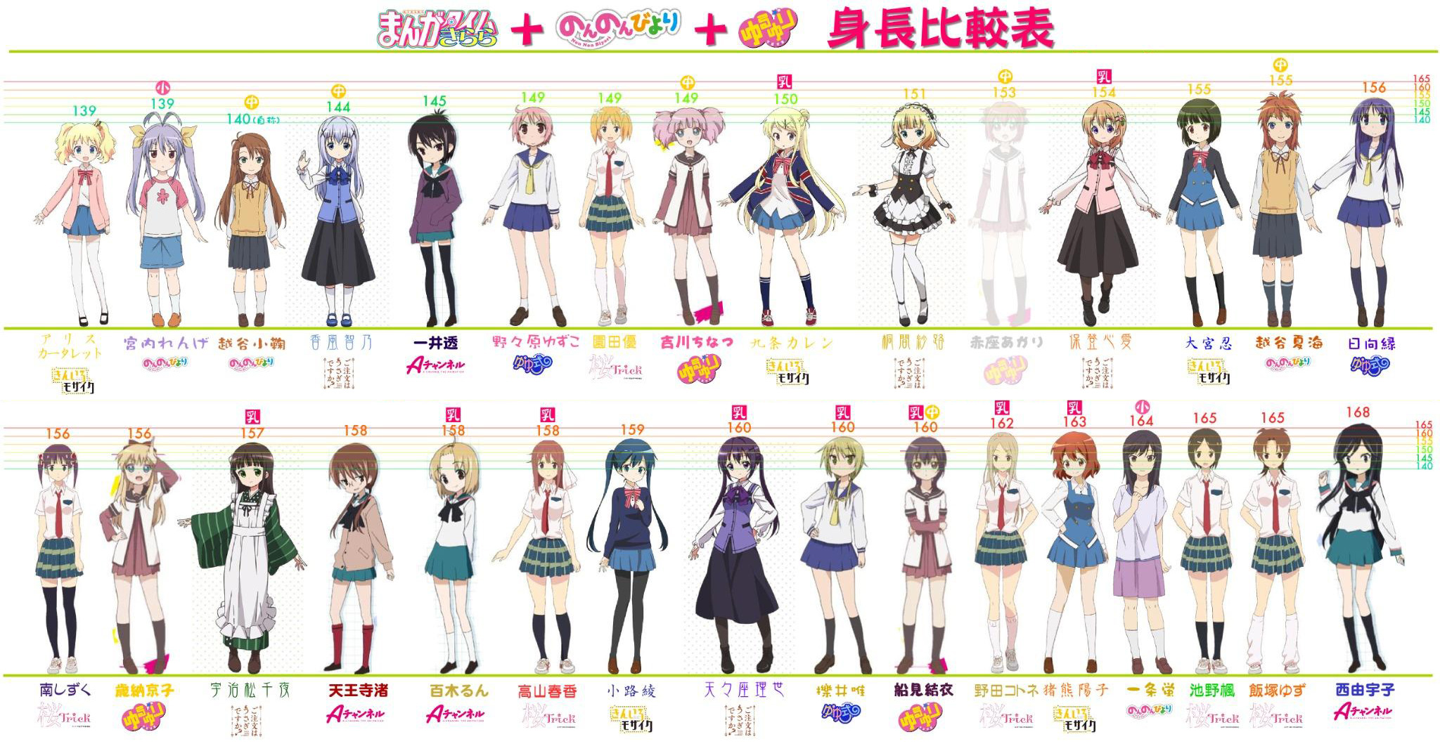 size anime Cup chart