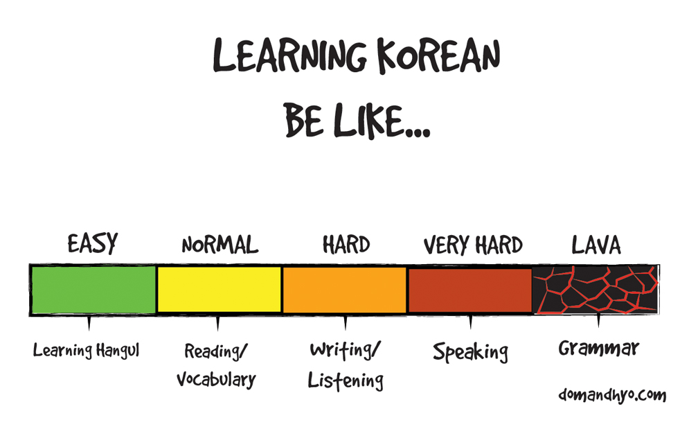 from a korean Learn