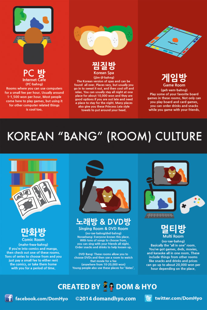 words korean Korean in