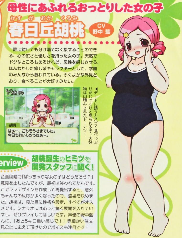 Chubby anime characters to cosplay
