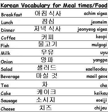 All about korean language