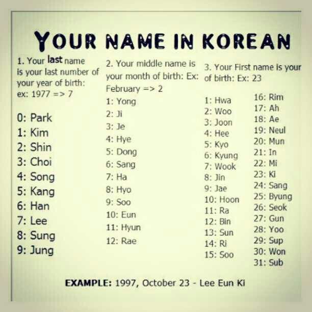 girl Common names korean