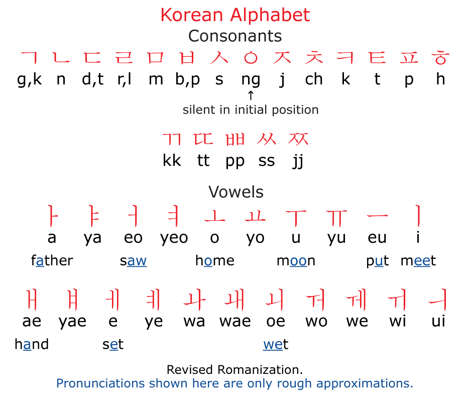 in korean language The