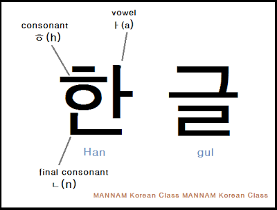 alphabet korean I in