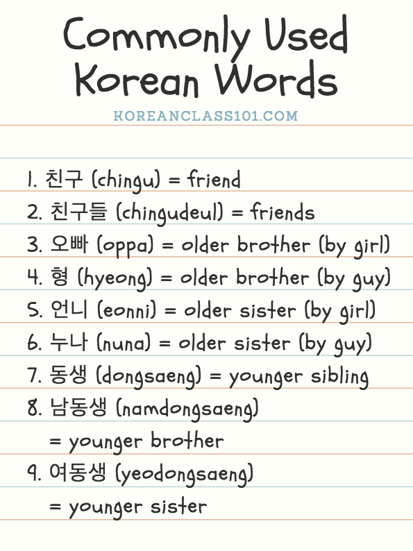 words korean Korean in