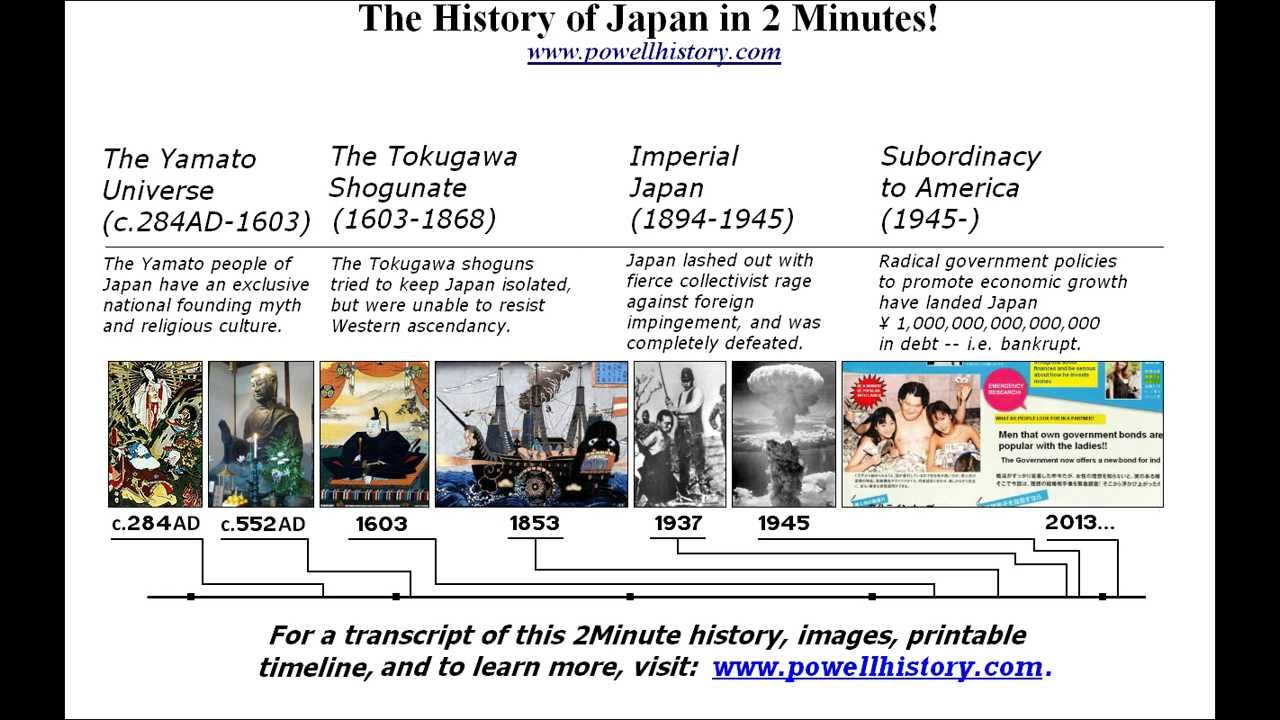 is history of japan What