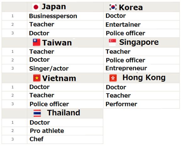 Johnnie recommend What jobs are in japan