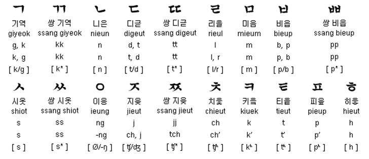 alphabet korean I in