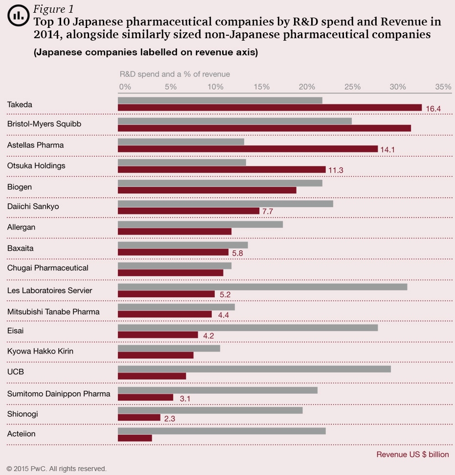 asian drug of companies Listing