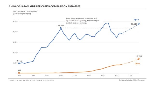 and cencis Japan analysis china