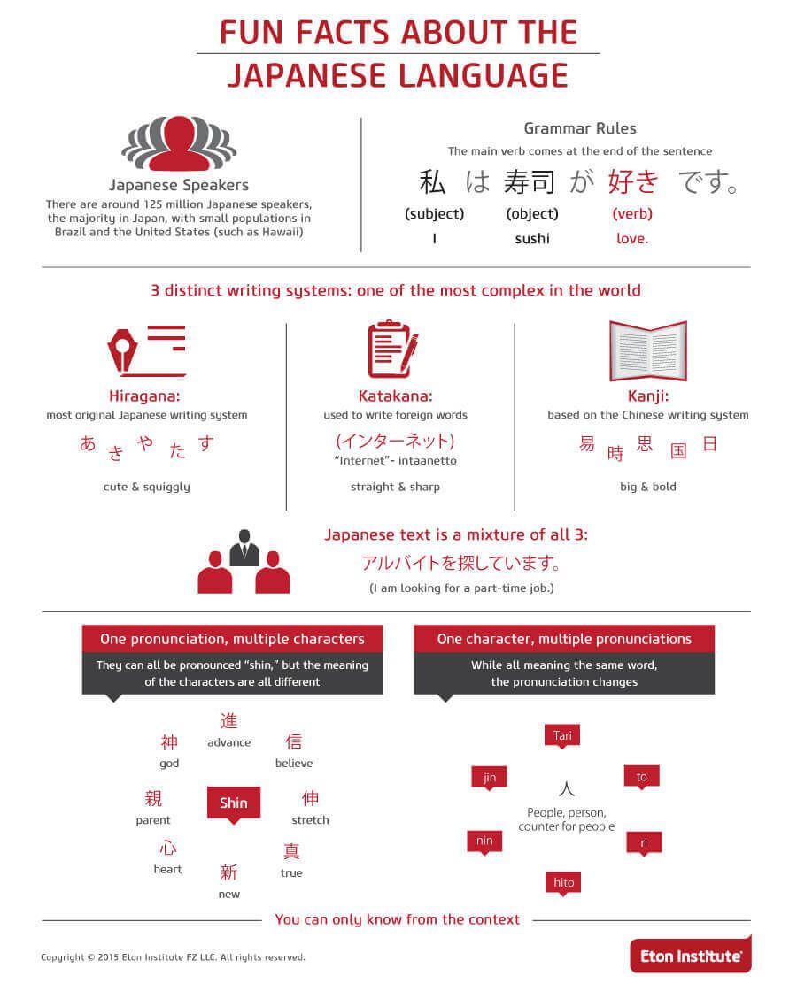 japan The languages of