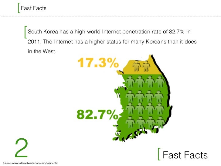 broadband South penetration korea