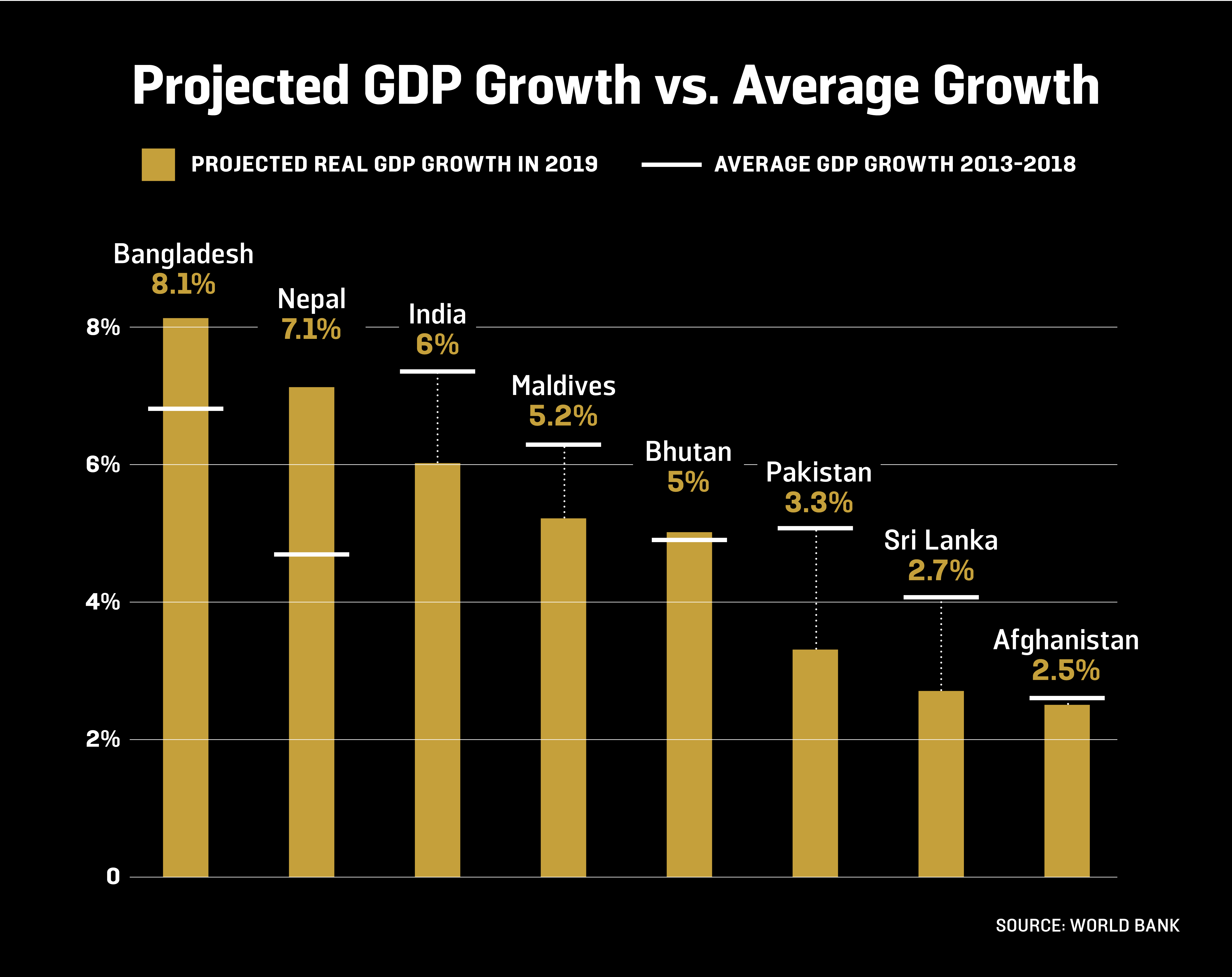 country Gdp of asian