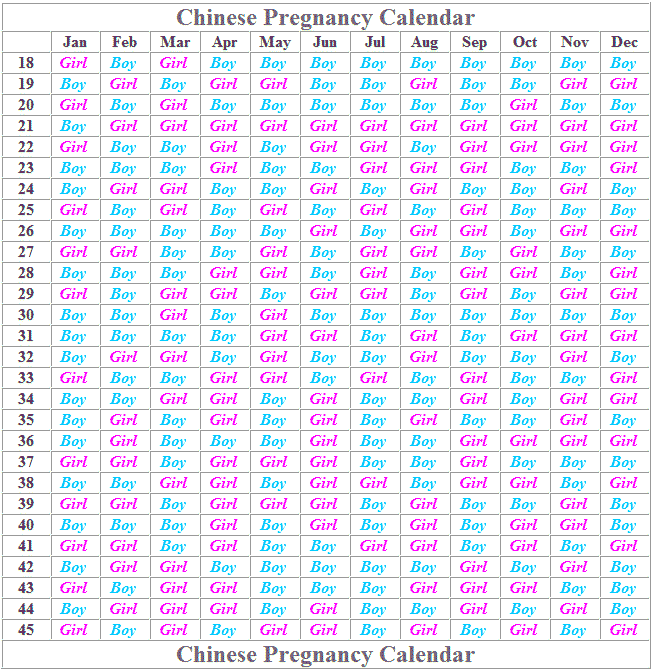 sex Chinese predictor birth