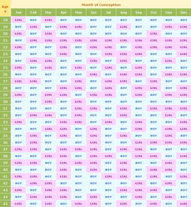 lunar sex Chinese calendar