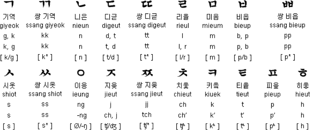 do language do korean i in What