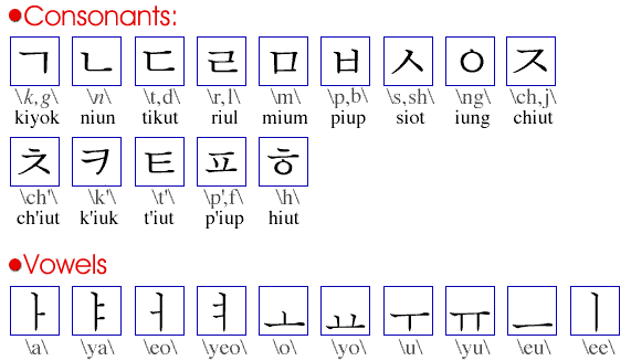 korean language about All