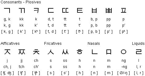 alphabet korean I in