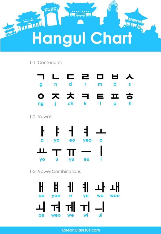 alphabet korean I in