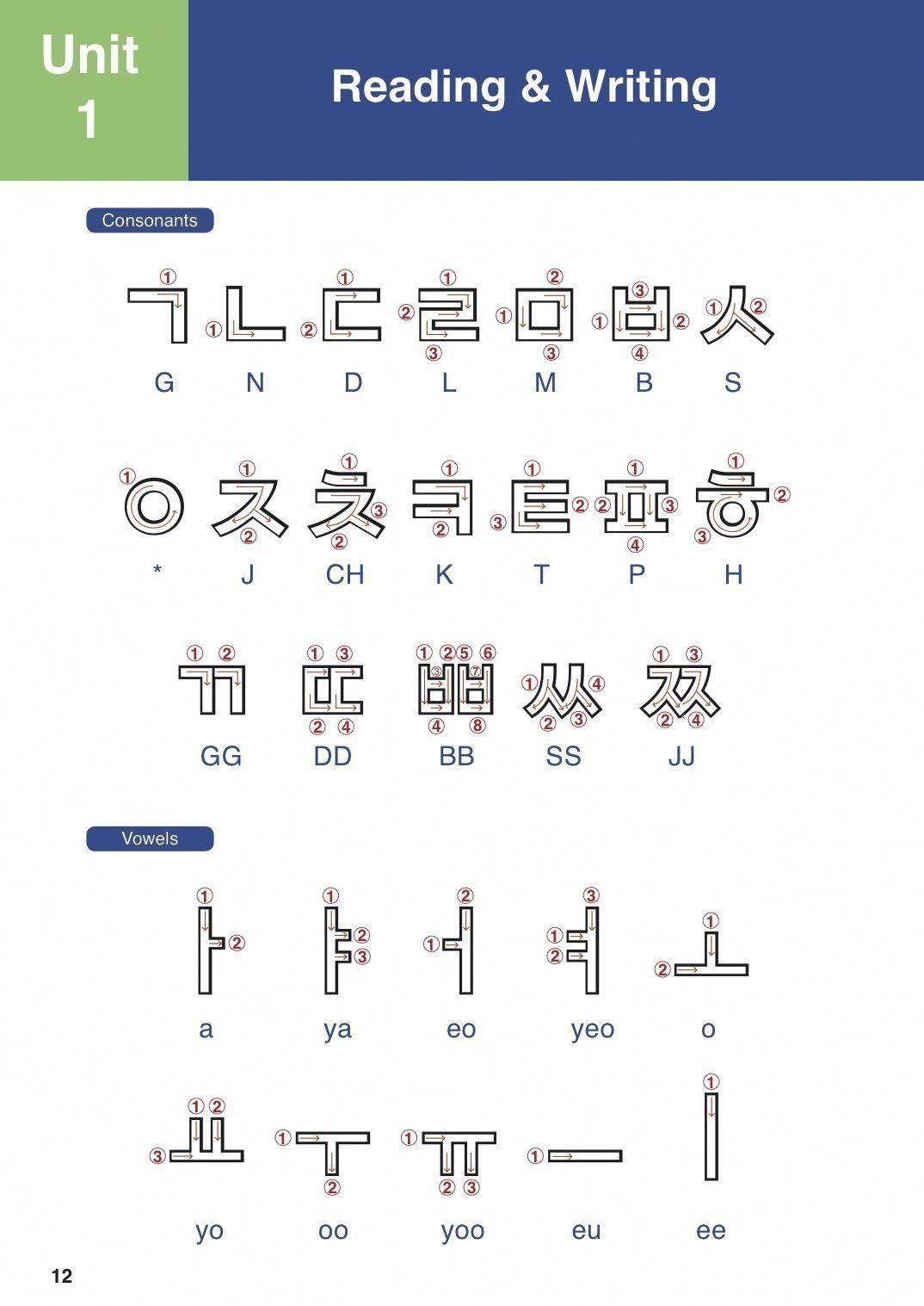 have to do Korean grammar