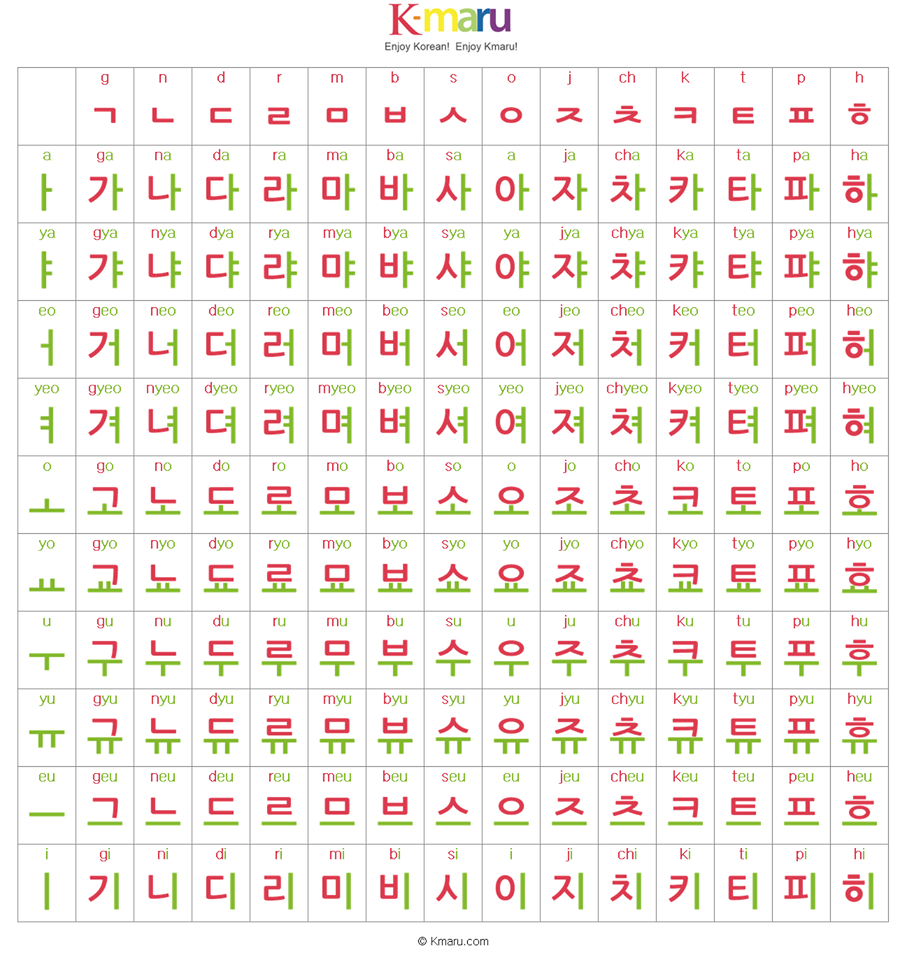 the Learn korean in