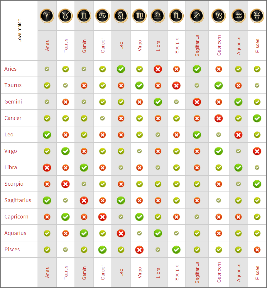 Lesbian chinese horoscope compatibility