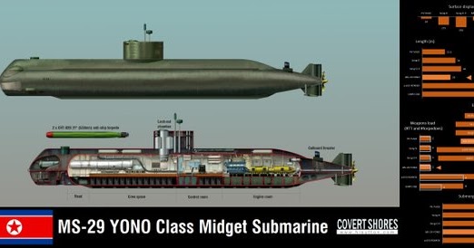 North korean midget subs