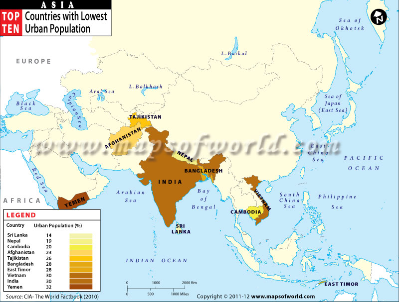 of countries Population asian