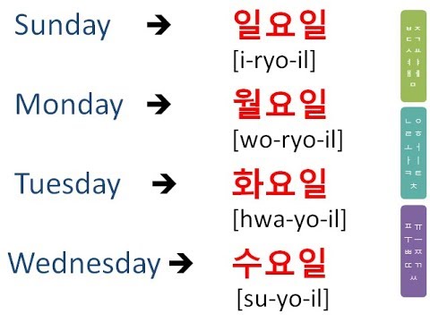 Chinese characters structure top to bottom